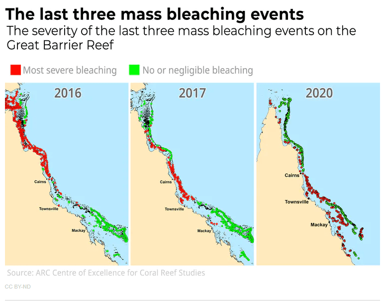 Side by side comparison of mass coral bleaching in Great Barrier Reef