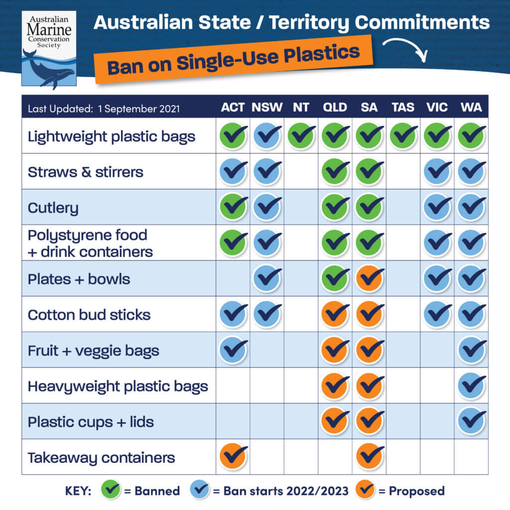 Second wave of plastic bans proposed for ACT, QLD and SA Australian