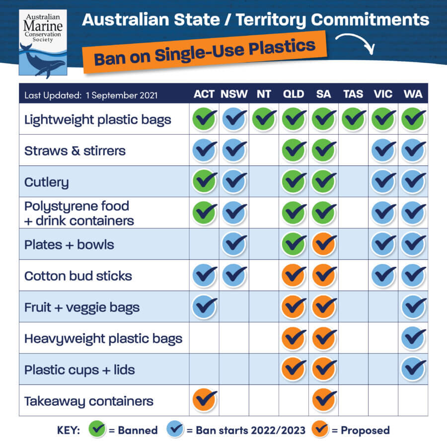Second wave of plastic bans proposed for ACT, QLD and SA Australian Marine Conservation Society