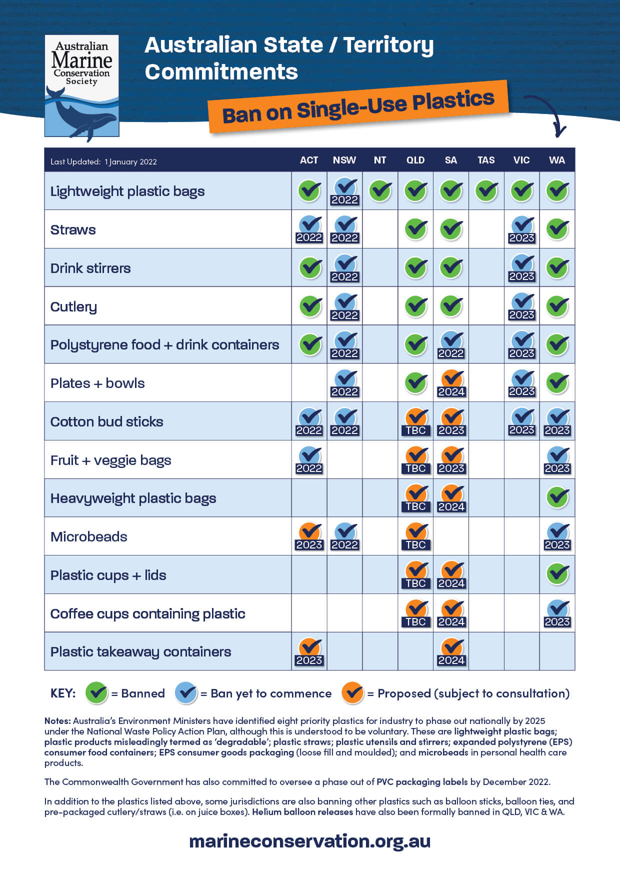 Which Australian states are banning singleuse plastics? Australian