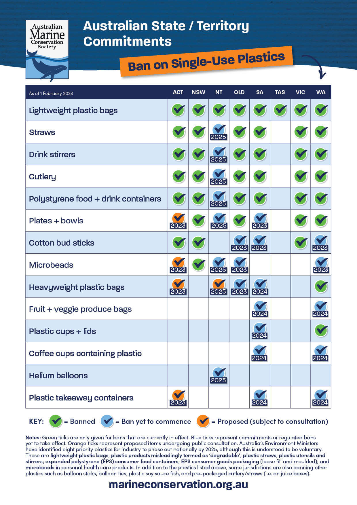 Which Australian states are banning singleuse plastics? Australian