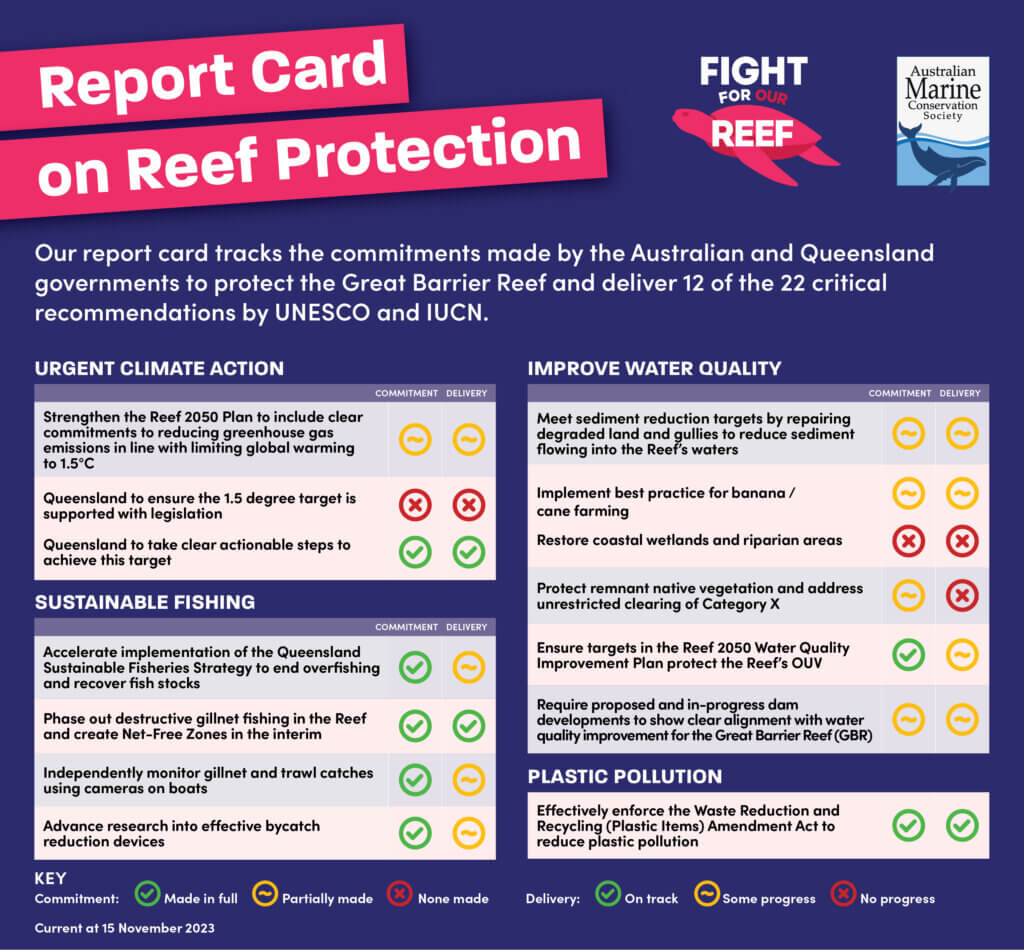reef report card on government progress