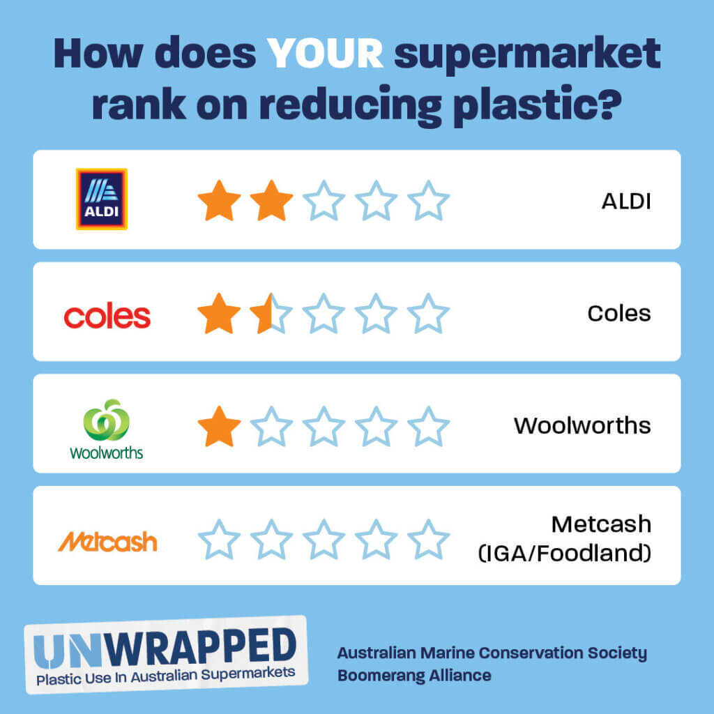 Supermarket Plastics - Leaderboard